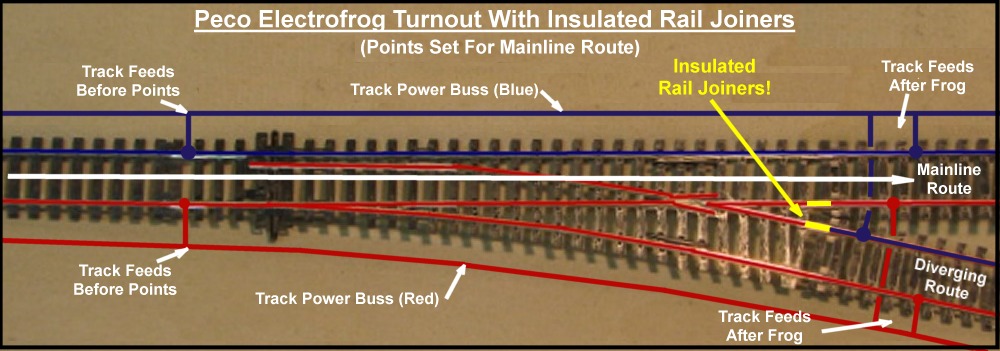 15+Mainline+Route+-+Insulated+Rail+Joiners.jpg