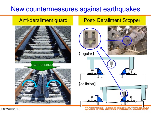 international-case-study-japanese-high-speed-rail-initiatives-delivering-safe-and-reliable-hsr-operations-26-638.jpg?cb=1386543118