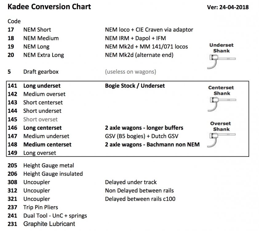 Kingsbridge - Kadee + coupling conversions - Workbench - Irish Railway