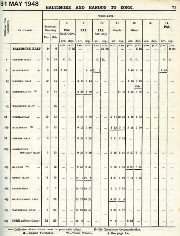 CIE CB&SC Section 31 May1948 img703.jpg