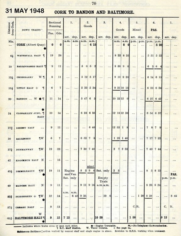 CIE CB&SC Section 31 May1948 img702.jpg