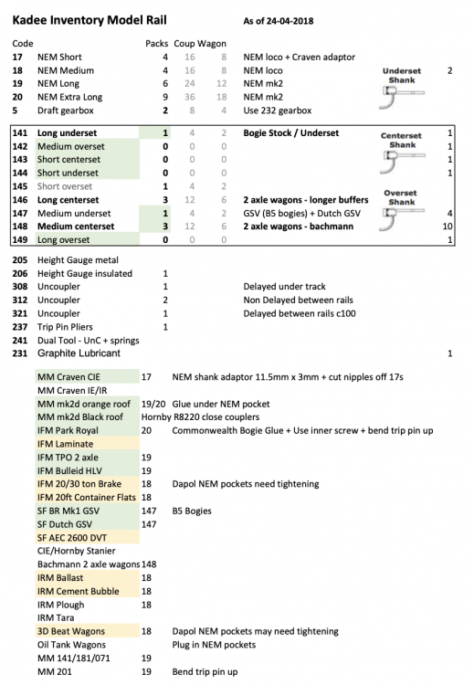 kingsbridge-kadee-coupling-conversions-workbench-irish-railway