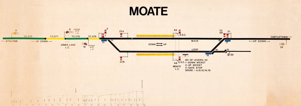 36695707_Moatesignallingdiagram.thumb.jpg.182d107d80d7fd82d9ba7caabbb62452.jpg