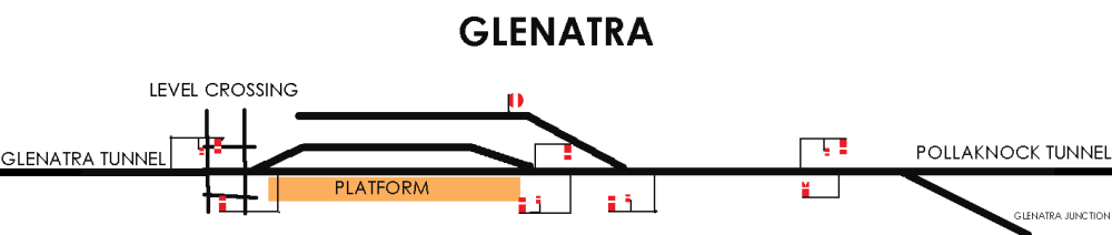 Glenatra signalling.png